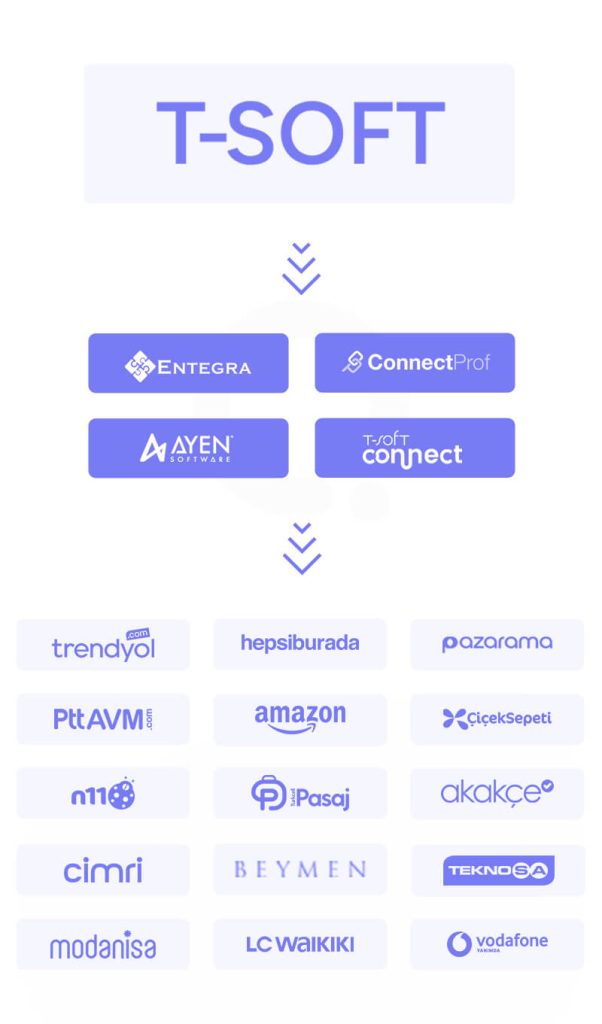 tsoft-entegrasyon-kurulumu-602x1024